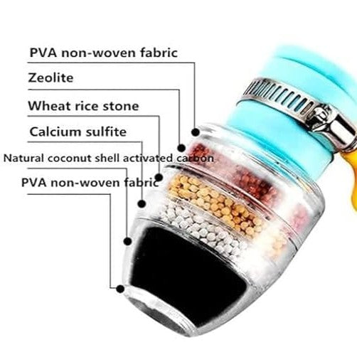 Activated Carbon Faucet Water Filters Home Kitchen Faucet Tap Water|Tap Filter Multilayer | Clean Purifier Filter Cartridge